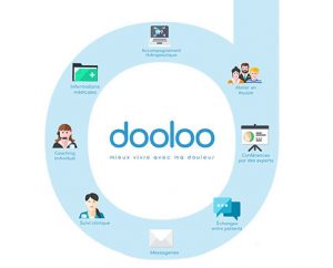 Logo de la startup DOOLOO